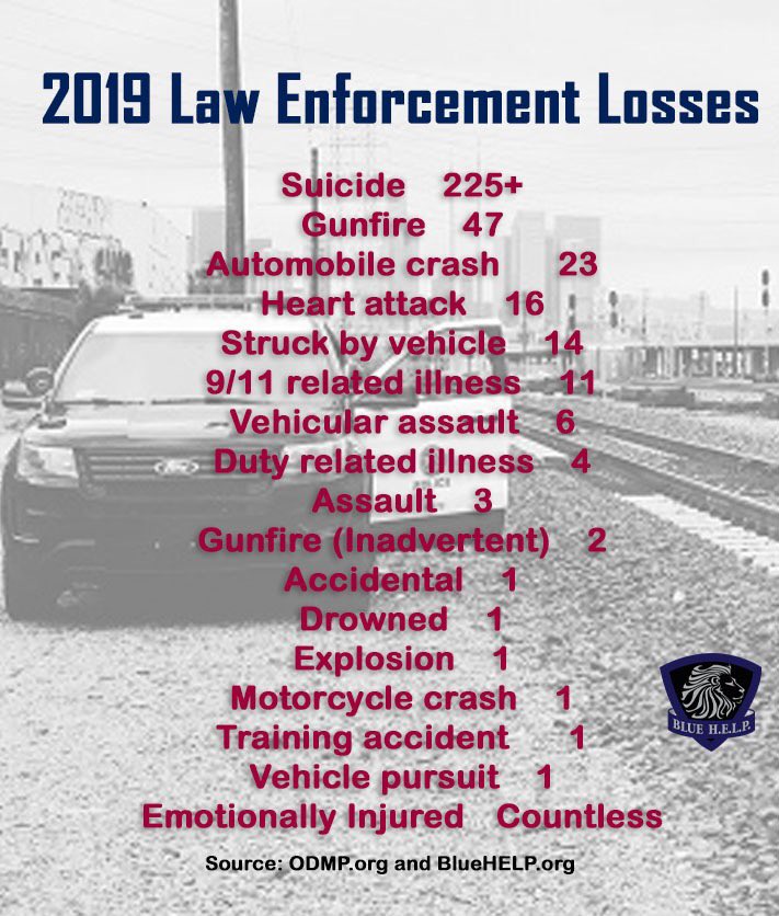 nmletc's tweet image. Another very tough year for Law Enforcement