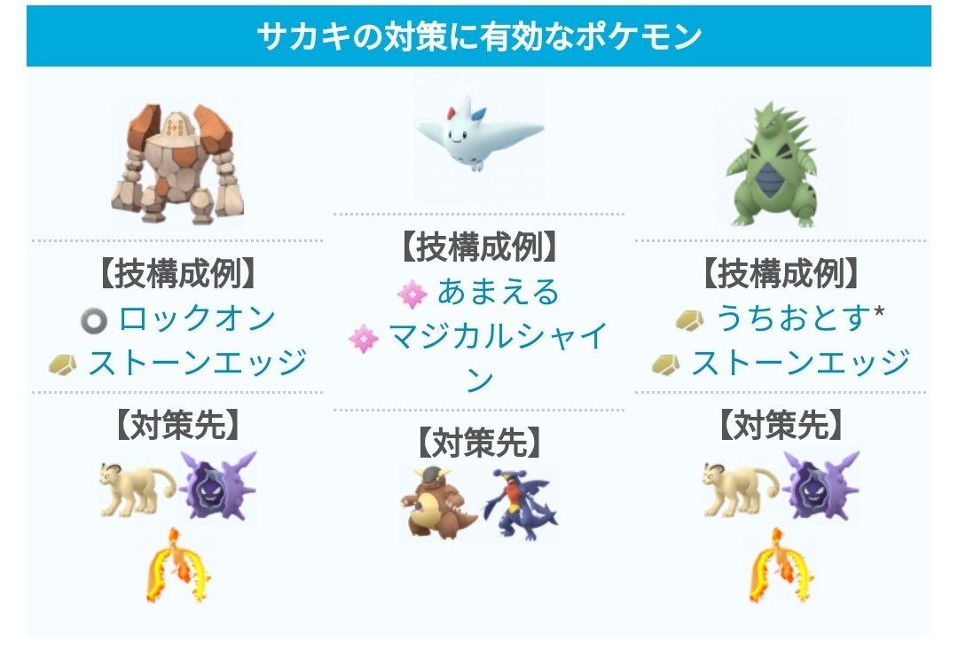 ポケモンgo攻略 みんポケ ロケット団ボス サカキ の対策ポケモンをまとめました 使ってくるポケモンや技のタイプが多彩なため 相手の技をみて都度パーティを調整する必要があります 記事では対策ポケモンをタップすることでロケット団の