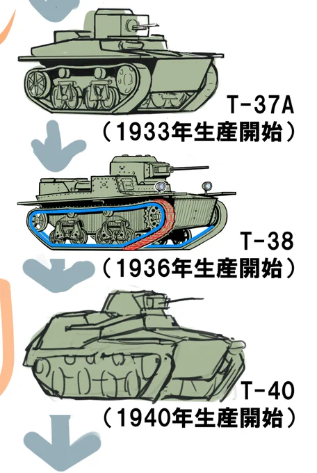 季節感のない性格なので、干支とか書き初めとか無しでソ連戦車イラスト年表の続きを描いてる 