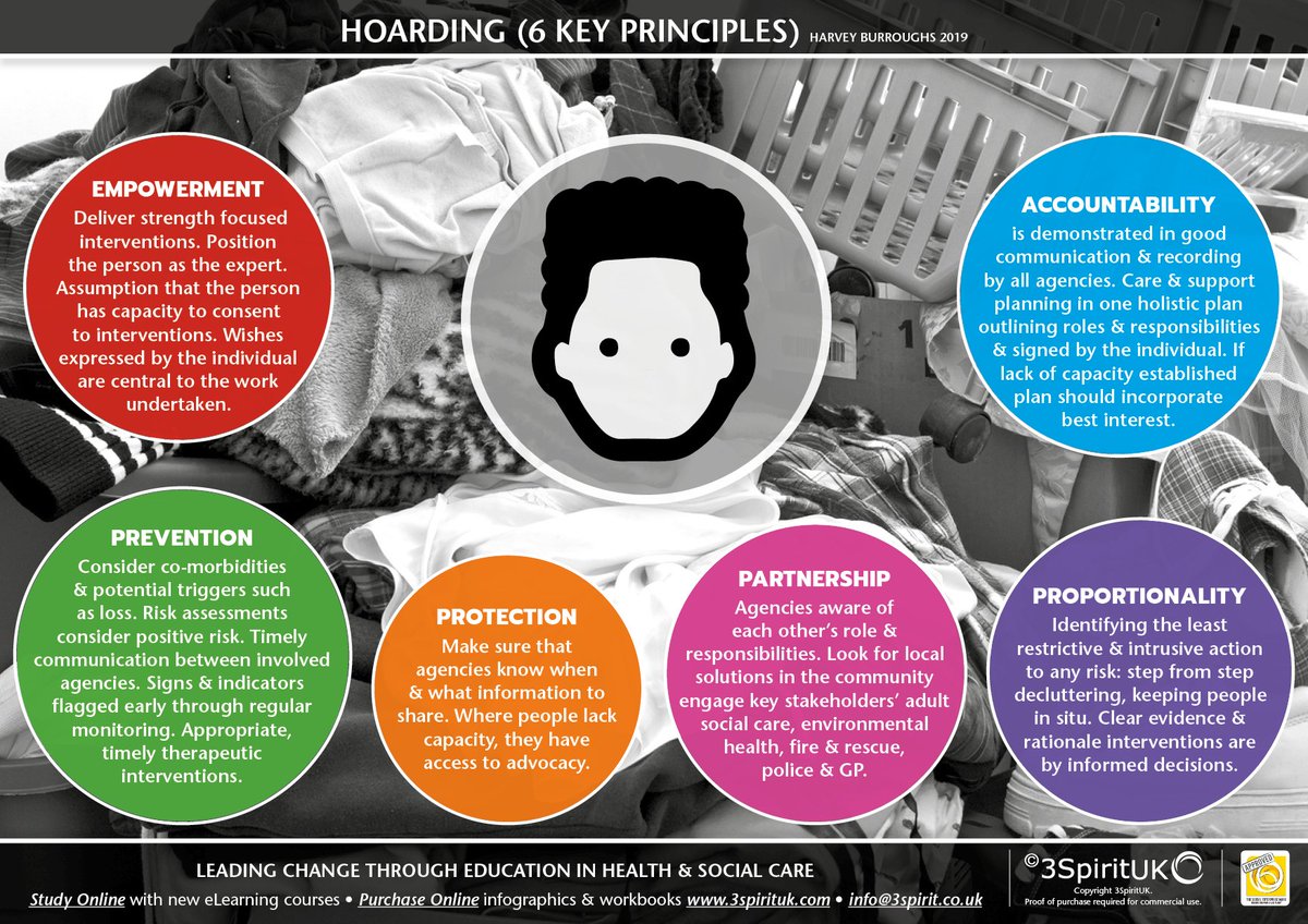 LEAD_Coalition's tweet photo. 6 key principles in addressing #hoarding 

(image via @3SpiritUKNZ) #mentalhealth #Alzheimers #dementia @ShowoffByDesign @Yubbie007 @KP_Kelly @DavidDWilson @ChrisRCason @alhanda @Havenlust @JeanetteJoy @CareQualityComm @AlisonMoyet @DrHubaEvaluator @BradReason @RespectYourself https://t.co/4zoOZLjlc1