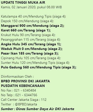 Update Ketinggian Muka Air 2 Januari 2020 pukul 08.00 WIB