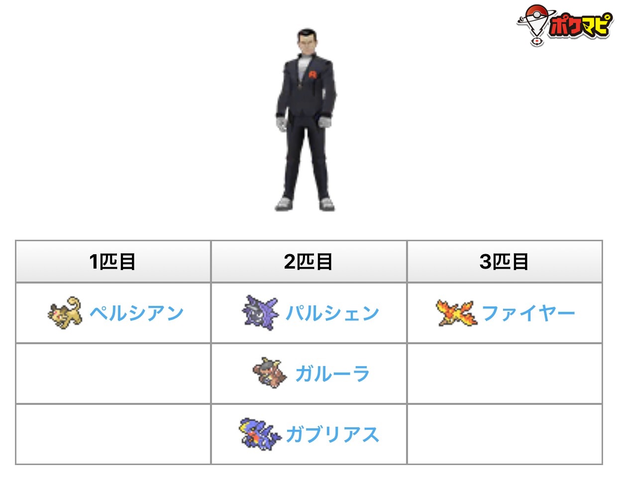 ポケモンgo攻略情報 ポケマピ Goロケット団サカキの使用ポケモン3番目がシャドウファイヤー に変更されたことに伴って 2番目の使用ポケモンも変更されています 対策ポケモン選びは Goロケット団用のカウンターリスト が便利です したっぱ リーダー