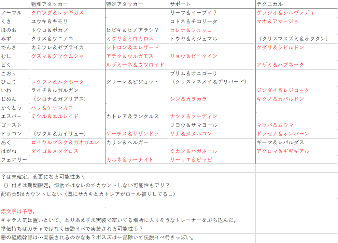 Popular Tweets Of とり 5 Whotwi Graphical Twitter Analysis