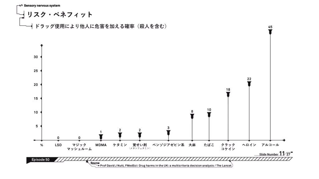 @bewizyou1 @d4i 他者への有害性はアルコールが1位 