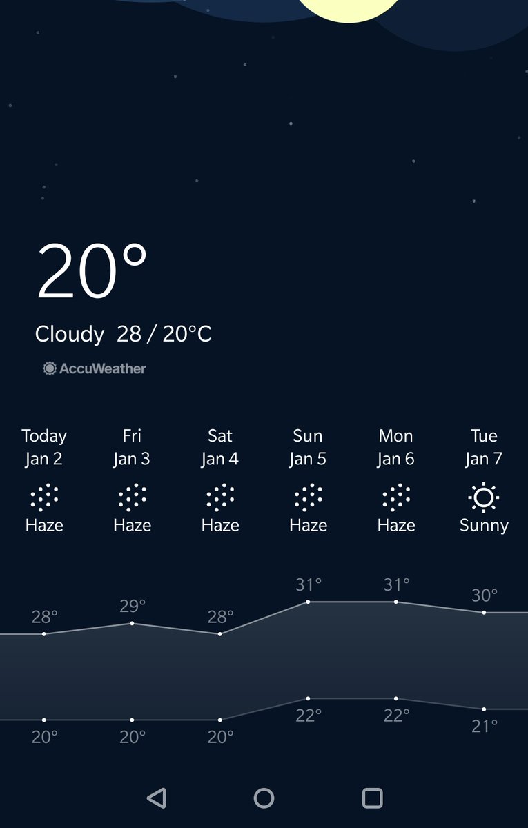 NamrataKhetan4's tweet photo. Wow Bombay what a chilling first day back at work in the Newyear #letsdothis2020 https://t.co/W0L2OwKvDG