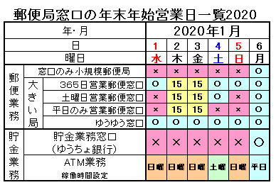 郵便局年末年始営業 窓口