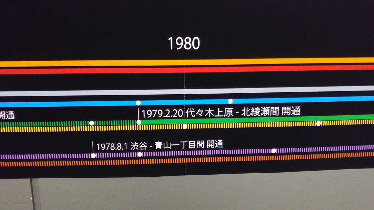 taku_oikawa's tweet photo. 2019年11月17日 日曜日17:32📷#渋谷駅
1978年8月1日花の高3は1969年2学期https://t.co/4iNC6kyVy9
品川伊藤小から港区青山小に転校した小3
銀座線に乗ればヘルメットにゲバ棒学生
月曜の放課後明治公園での草野球は
前日の黒焦げ割れた火炎瓶の後片付けから💦
#土木コレクション2019 #地下鉄 #半蔵門線 https://t.co/IZaTzak98Z