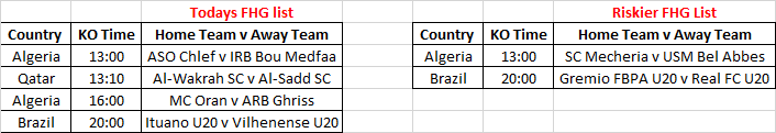 Australia_WS's tweet photo. ❤️Like &amp; Retweets appreciated. 

🤷🏼‍♂️Todays SMALL FHG List.
⛄️Inplays Will be posted on here and 
@JeffoOneStats

🧙🏼‍♂️Wait for Over 1 First Half Goal Line to be @ 2.0+ odds. If Over 0.5 FHG line occurs, reback at 2.0+ odd https://t.co/hsFcEVN0qB