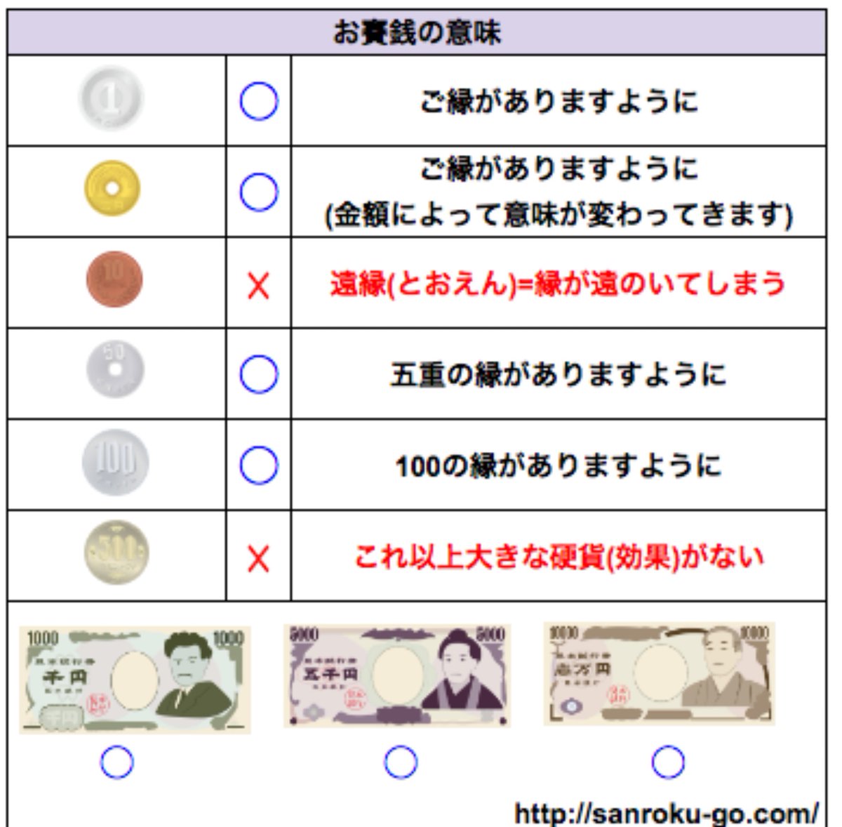 意味 賽銭 NHKで紹介「お賽銭の意味」が話題に