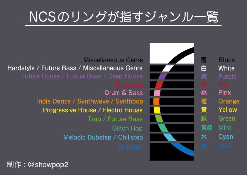 Ncsの豆知識 1 100まで Twitter