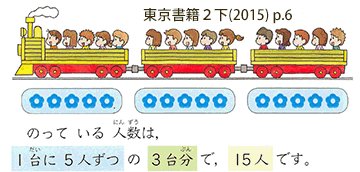 Kistenkasten723 算数教科書では 4この2つぶん という言い回しで掛算 4 2 を導入 するようになってしまったのですが その導入に仕方と掛算順序問題は密接に関係している 黒元氏 19 12 31 22 26 掛算 超算数 算数 算数教育 かけ算 かけ算