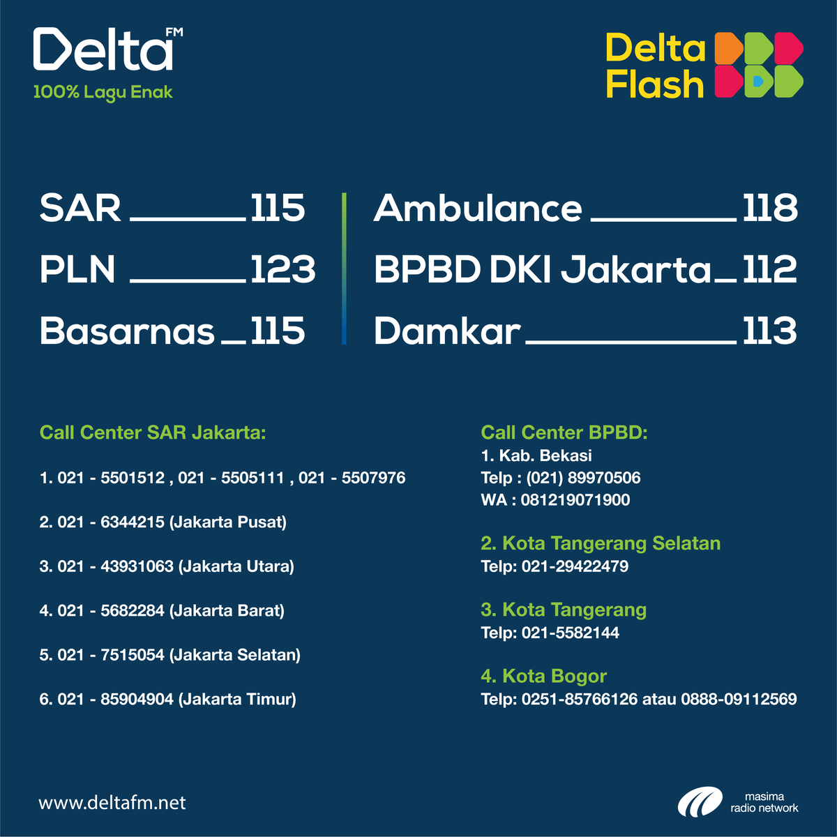 Delta_FM's tweet photo. #DeltaFlash kali ini tentang banjir yang sedang melanda dibeberapa titik di Jakarta dan sekitarnya dengan informasi yang harus kamu catat. Tetep waspada dan stay safe ya, Sobat Delta.
#DeltaFMMakinEnak #DeltaFM #Radio #Bajir #Jakarta #Cuaca #Hujan #Berita https://t.co/cv7oHwfwI4