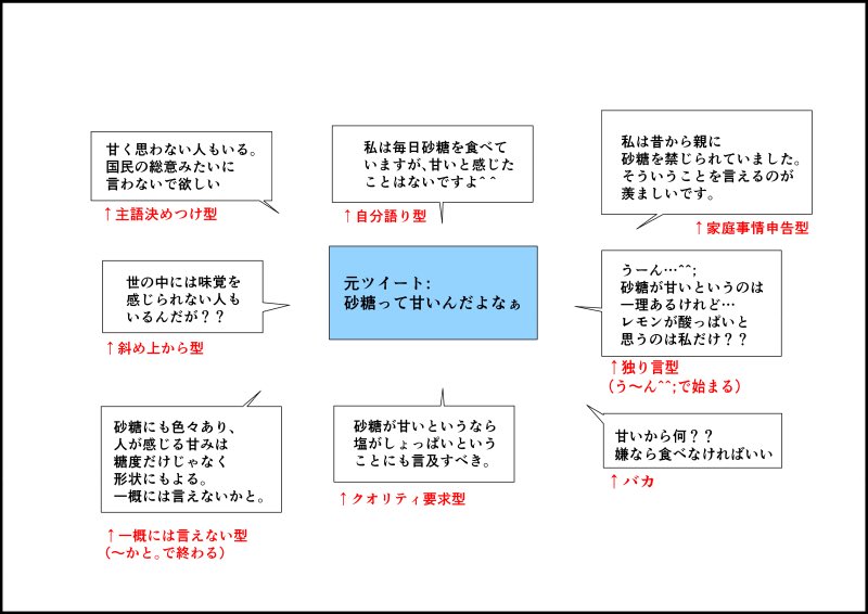 クソリプ一覧