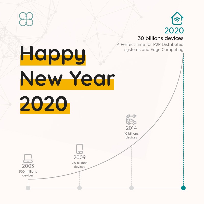 ElearSolutions's tweet photo. Wishing you a happy new year. Get set for more and more connected experiences your way in #2020 with #COCO. 
2020, a perfect time for #P2P distributed systems and #edgecomputing https://t.co/5VRuqrJn64