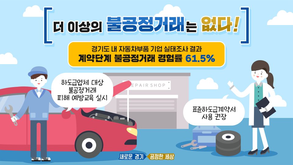 #경기도 소재 자동차부품 기업!
계약단계에서의 #불공정거래 경험률 61.5%!

#더_이상의_불공정거래는_없다
#경기도가_나서겠습니다

🔎경기도 자동차부품 기업
실태조사 결과가 궁금해?
👉blog.naver.com/gyeonggi_gov/2…