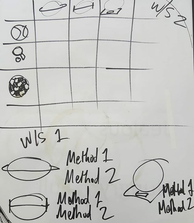 pumpkinslayer's tweet image. Quick scribbles with pen on paper really help to move worksheet along when my brain is stuck. ift.tt/2MOVFii