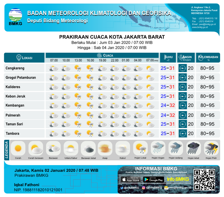 infoBMKG's tweet photo. Kami sampaikan Prakiraan Cuaca Esok Hari DKI Jakarta.
Dapat diakses juga di link : https://t.co/nzb5ALcP2U

Dan unduh aplikasi InfoBMKG melalui Appstore dan Playstore

#infoBMKG #PrakiraanCuaca #MariKenaliCuaca #ProgramKerja #FaktaData #PemerintahBekerja #KerjaBerdampak
-pws https://t.co/6vCdWMOviV