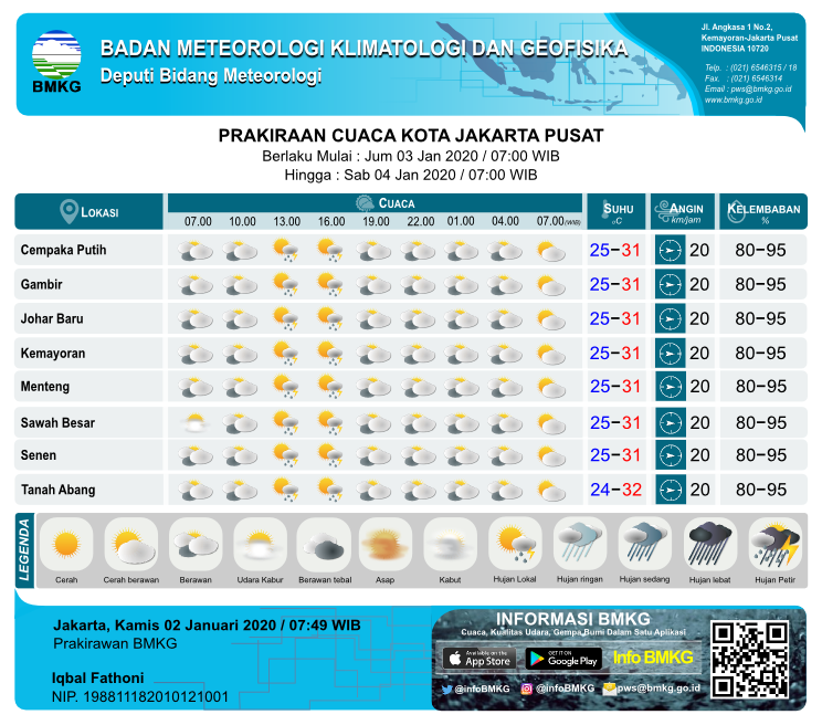 infoBMKG's tweet photo. Kami sampaikan Prakiraan Cuaca Esok Hari DKI Jakarta.
Dapat diakses juga di link : https://t.co/nzb5ALcP2U

Dan unduh aplikasi InfoBMKG melalui Appstore dan Playstore

#infoBMKG #PrakiraanCuaca #MariKenaliCuaca #ProgramKerja #FaktaData #PemerintahBekerja #KerjaBerdampak
-pws https://t.co/6vCdWMOviV