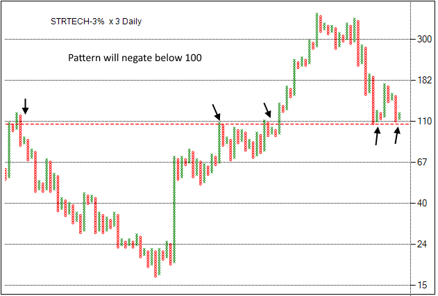 rajran06's tweet image. #Strtech #polarity