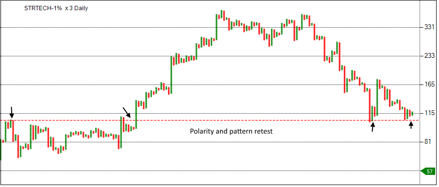 rajran06's tweet image. #Strtech #polarity