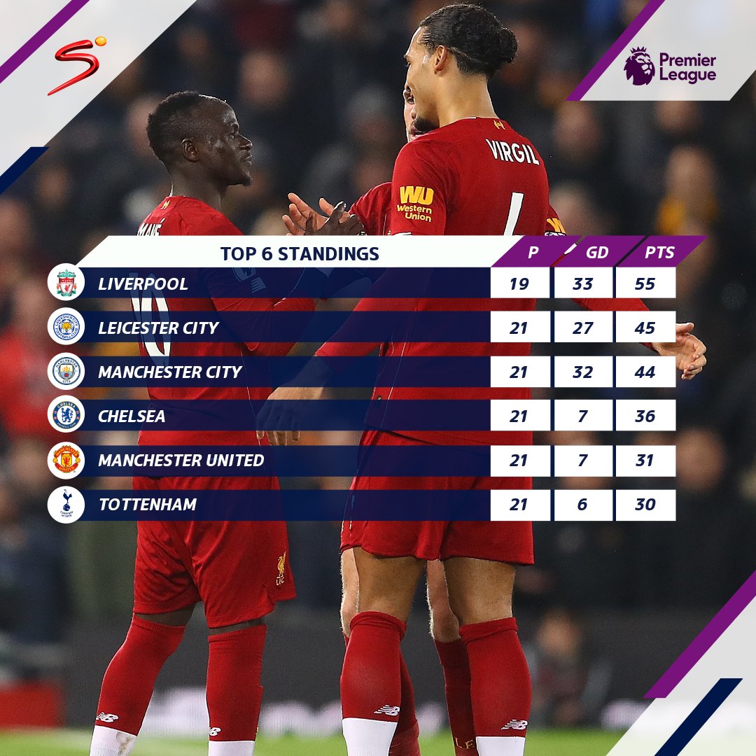 SuperSportTV's tweet photo. Liverpool will look to extend their massive lead on the Premier League standing when they take on Sheffield United in 8th place.
#PL https://t.co/br59gQDtLb