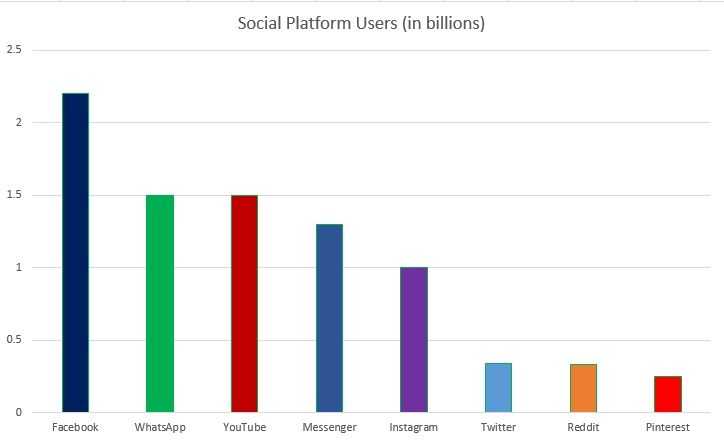 io_zep's tweet photo. Instagram Now Has a Billion Monthly Active Users https://t.co/O3aByc6MKf