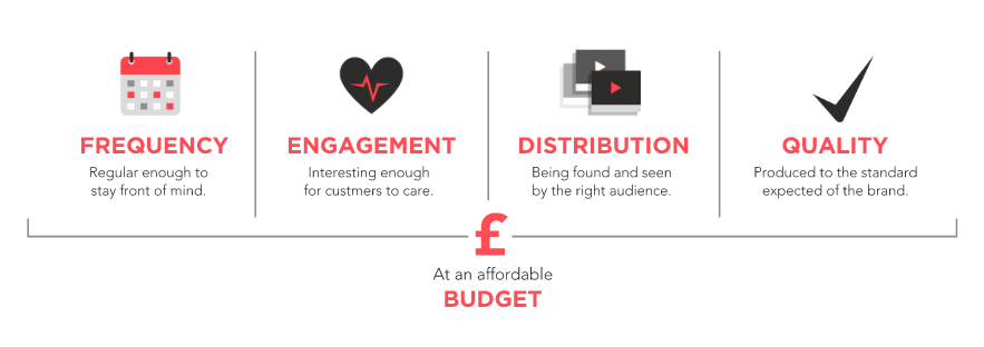 Aspect_FandV's tweet photo. With our video first approach to content marketing #Cinegy we overcome the challenges of creating compelling content.
Learn more here: https://t.co/enwi7B8xLM
#ProductVideo #CorporateFilm #VideoProduction #MarketingAgency #ProductionCompany #ChangingBehaviourThroughFilm https://t.co/rnP3AMInCy