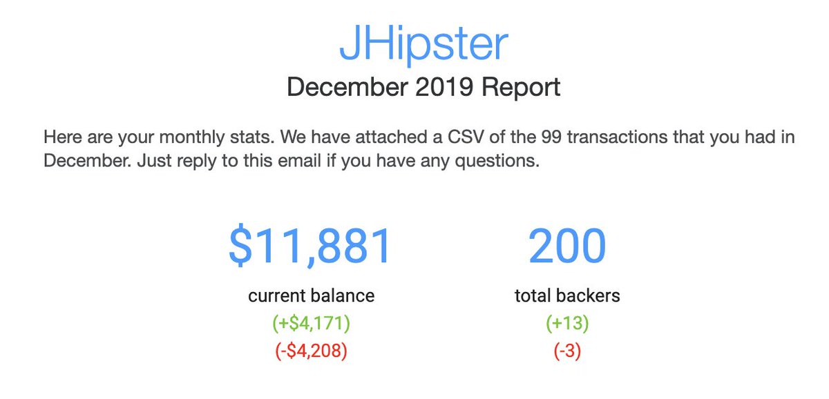 We have just reached 200 contributors! Thanks to everyone supporting the project!
Again, this month's budget is well-managed (only $-37!) and every transaction is available on opencollective.com/generator-jhip…