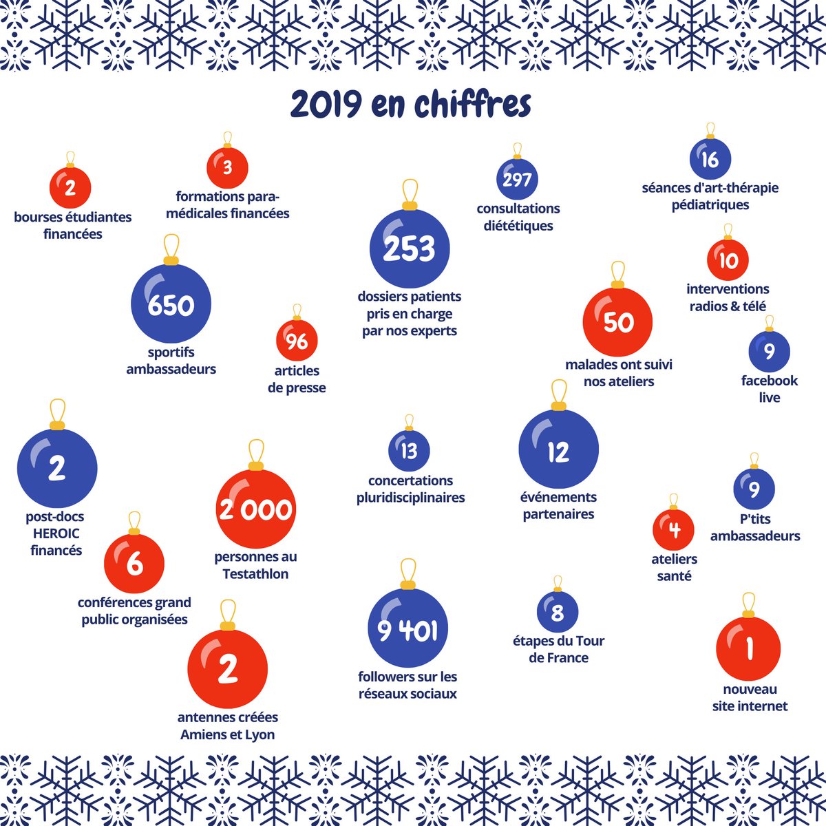 digestscience's tweet photo. [ Rétrospective 2019 ]

Toute l'équipe de la fondation @digestscience vous souhaite ses meilleurs vœux pour l'année 2020 !!

Le plus important : LA SANTÉ

Pour bien lancer cette nouvelle année, petit regard dans le rétro!!

#digestscience #crohn #mici #rch #coeliaque #sii #ny https://t.co/xPprhvQnR9