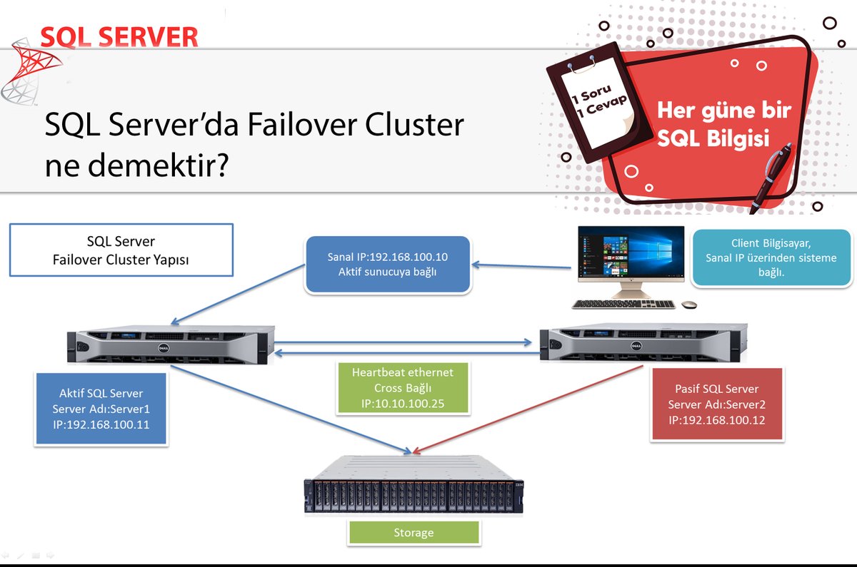 omer_colakoglu's tweet image. SQL Server&apos;da Failover Cluster ne demektir?
Merak edenler için bu işi ev yapımı olarak anlattığım video burada .:)

youtube.com/watch?v=aUB6C0…

#hergüne1sqlbilgisi #failovercluster #cluster
#sqladministration #dbManagement #veritabanıYönetimi #sqlperformance 
#ocolakoglu #udemysql