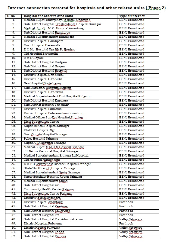 List of #Kashmir hospitals where #hightspeed #internet has been restored.