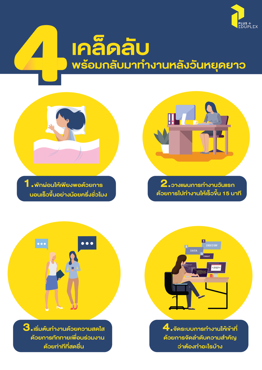 PlusEduplex's tweet photo. หลังจากฉลองปีใหม่ 2563 กันไปอย่างเต็มที่ ทาง #PlusEduplex มี 4 เคล็ดลับมาฝากทุกท่านเพื่อจะได้เตรียมตัวกลับมาทำงานหลังการพักผ่อนหยุดยาว

บอกลาวันพักผ่อนแล้วมา "ปลุก" ไฟไอเดียกับเพิ่มพลังในการเริ่มทำงานวันแรกกันค่ะ

#PlusEduplexBack2Work https://t.co/nolaKRgXlX