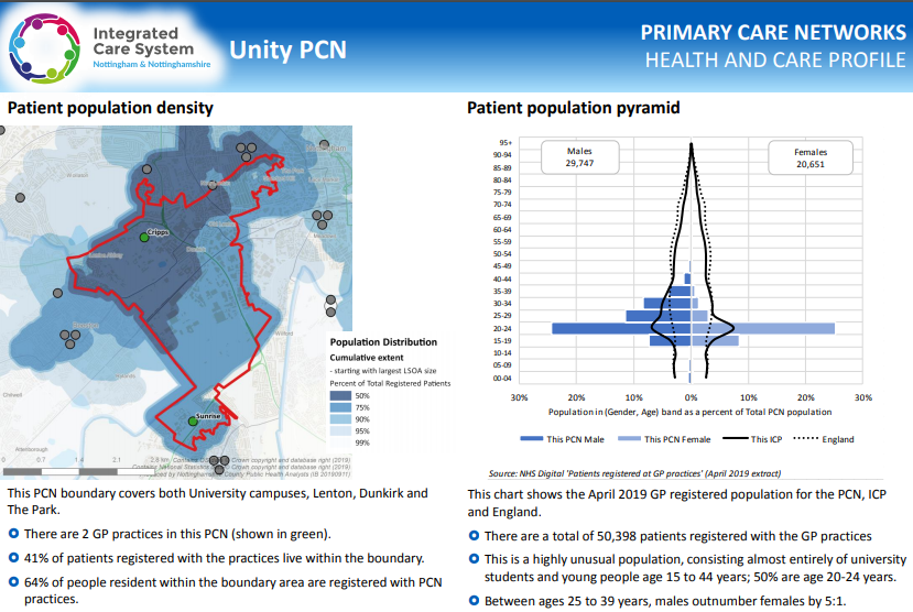 opendatanottm's tweet photo. Happy New Year 2020 to all our followers. Please check out our recently published Primary Care Network Profiles on Nottingham Insight, to help understand the health needs of our local populations. https://t.co/hC2jEiKiJh #MyNottingham #NHSNottingham #ncitycare #EMASNHSTrust https://t.co/zJ6J6hEbAl