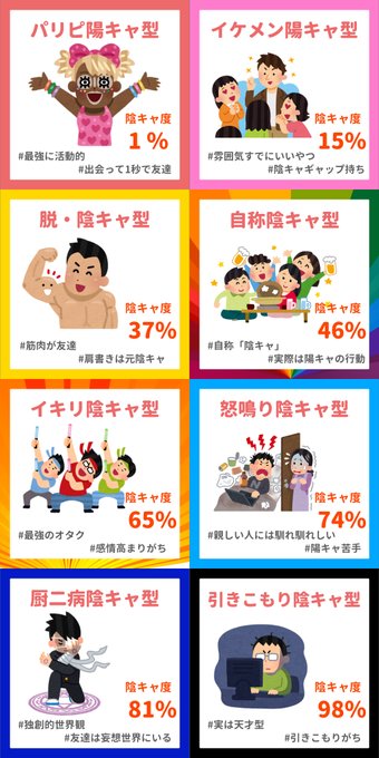 16test 精密性格診断テスト 公式 さん のツイート Test の検索結果 6 Whotwi グラフィカルtwitter分析