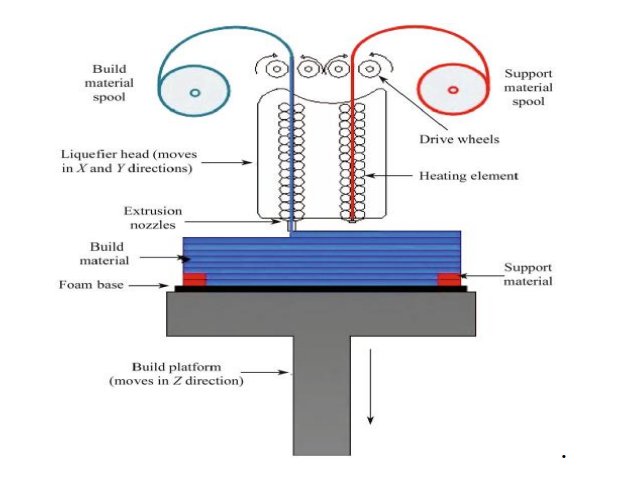 Refining Post-Processing Surfaces for 3D Printed TPU bit.ly/2FfJMhc