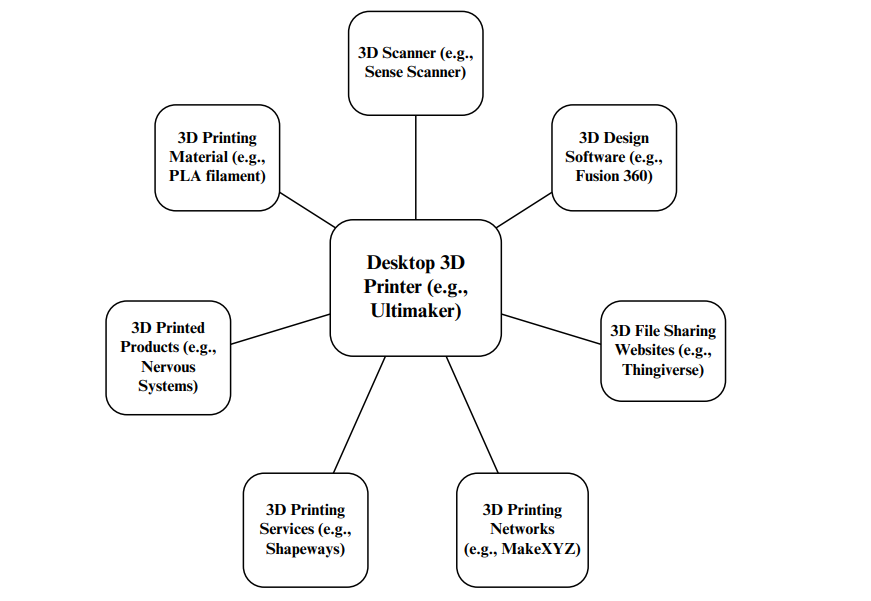 Focus on Customer Centricity: 3D Printing Promotes Greater Customization for Everyone bit.ly/2Fald5v