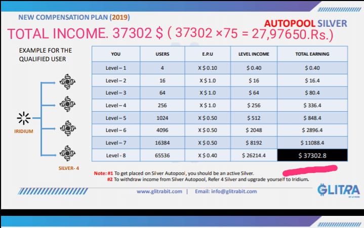 DO U WANT TO NEXT 8 MONTH 1 Cr. INCOME?

WELCOME TO GLITRABIT

*USA DATA BASE COMPANY JUST PRE LAUNCH.

*NO INVESTMENT NO PRODUCT SELL.

*JOINING ONLY 30 $ ( 2250 Rs/-) 

JOIN US TODAY.
app.glitrabit.com/register?invit…

More info.

Mr.BIJAYA GOUDA
Whats app. Mo. +91 8778921169