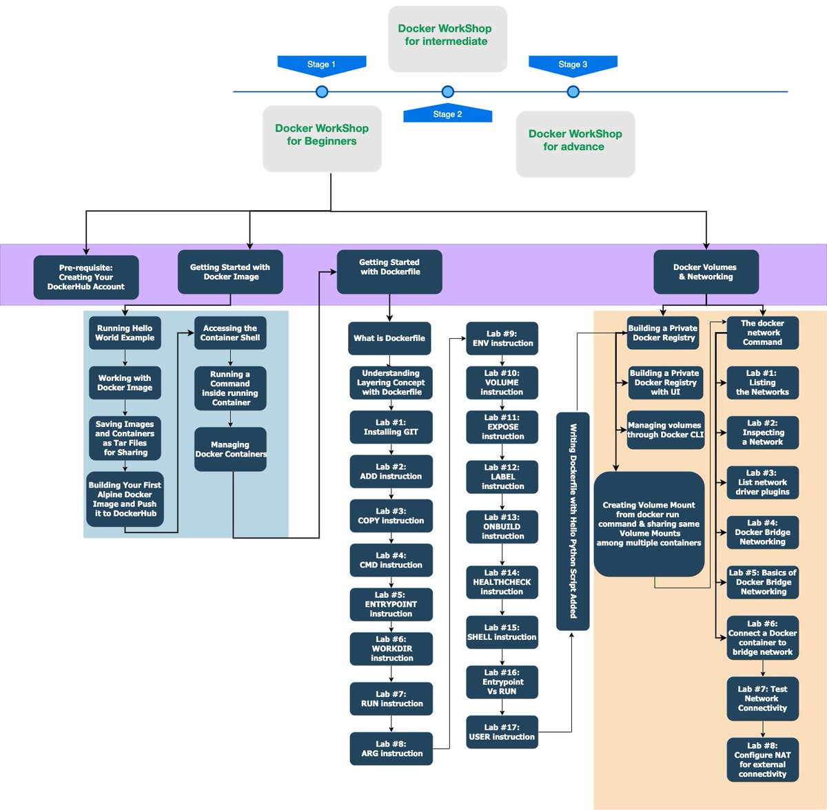 ajeetsraina's tweet photo. Kickstart Your #Docker101 Journey here https://t.co/XvQeZuMLc6 https://t.co/vnuNvphhAM