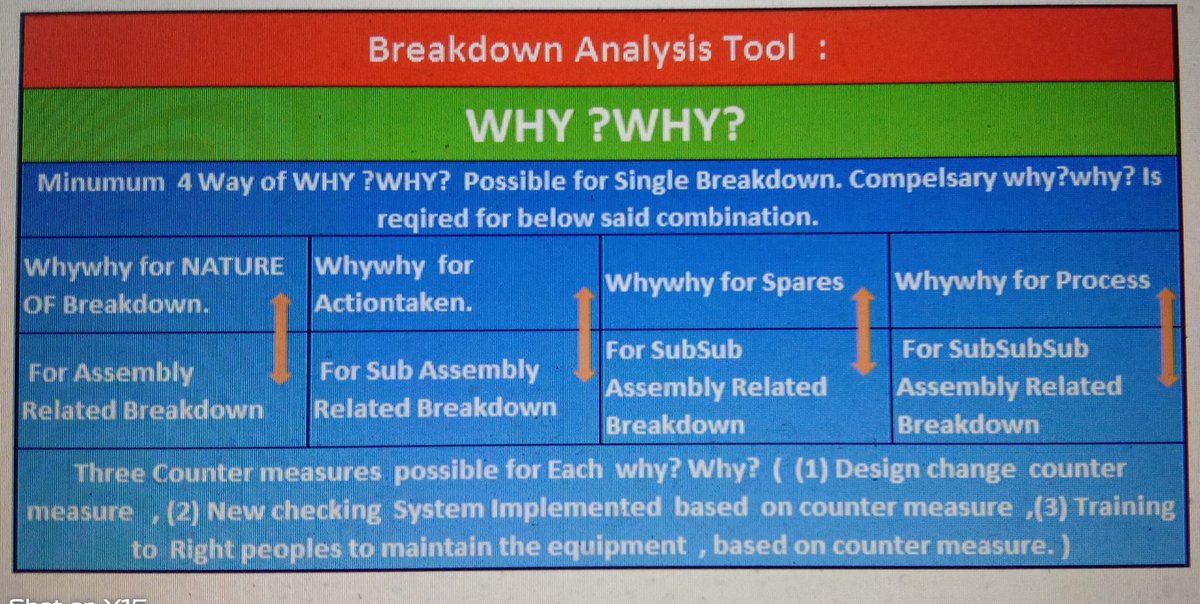 Radhaengineer's tweet photo. Breakdown Analysis tool in Total Compact Matrix. https://t.co/wY8QVQPuJd