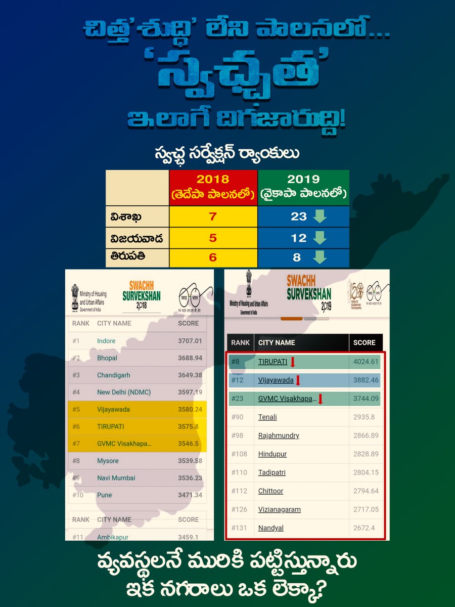 Lokesh Nara (@naralokesh) on Twitter photo అభివృద్ధి అంటే ప్రాంతీయ విద్వేషాలు రెచ్చగొట్టినంత ఈజీ కాదు <a href="/ysjagan/">YS Jagan Mohan Reddy</a> గారు. అభివృద్ధి అంటే ప్రాంతీయ విద్వేషాలు రెచ్చగొట్టినంత ఈజీ కాదు <a href="/ysjagan/">YS Jagan Mohan Reddy</a> గారు.