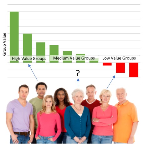 PeterLavers's tweet photo. Six barriers to meaningful Customer #ValueAnalysis number 3: The #purchasecycle for our products is long, which makes #customervalue comparisons difficult - https://t.co/8ESL6FiFY1 #CVM #CRM #analytics #insight #datascience https://t.co/up1mIVe0Tu