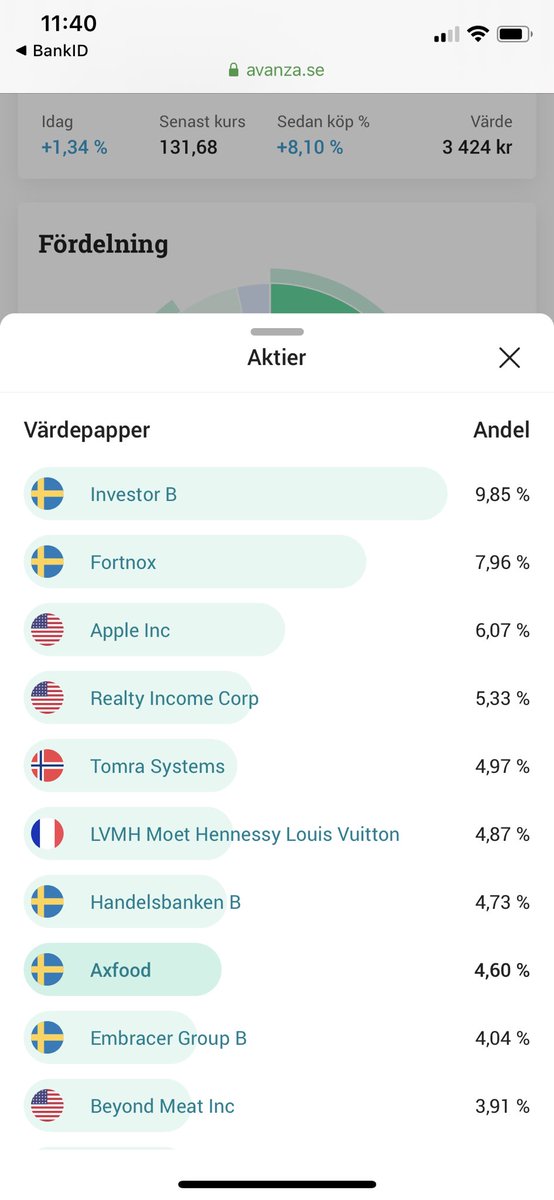 aktier att satsa på 2020