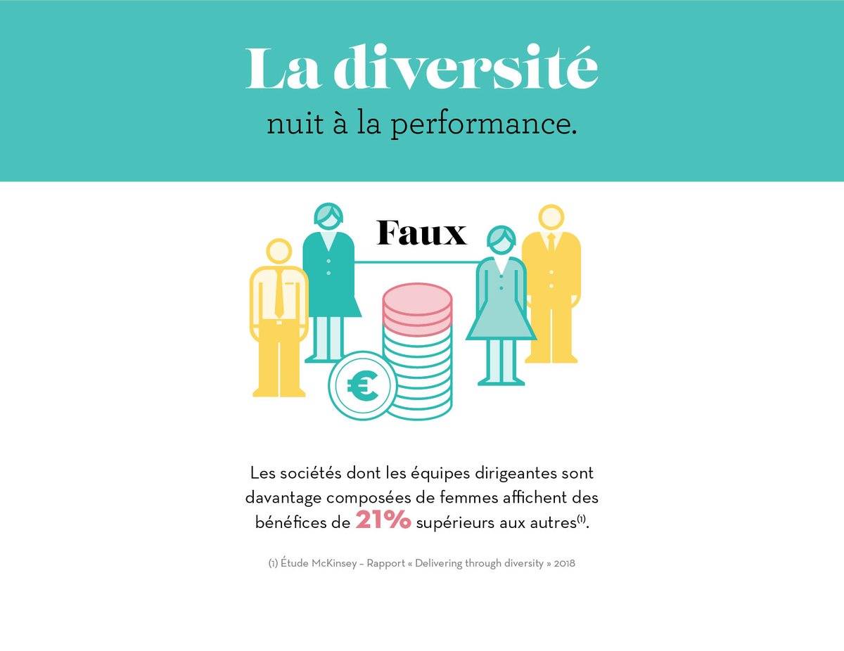 + 21%. C'est l'impact sur les bénéfices des entreprises dont les équipes dirigeantes sont composées de davantage de femmes. #diversité #inclusion #égalitéHF  #imaginonslemploi Plus d'infos  : groupe-adecco.fr/inclusion/?utm…