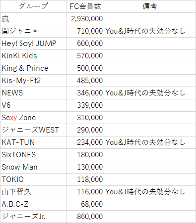 Fc ジャニーズ west