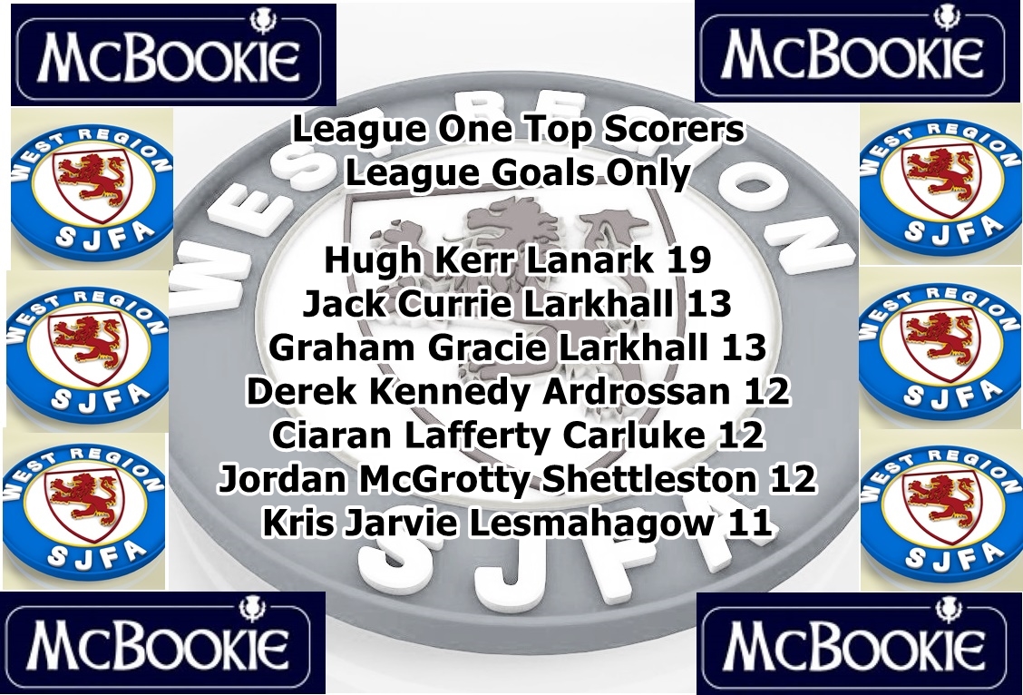 SjfaWest's tweet photo. League Top Scorers so far. https://t.co/fMPgLqQsHk