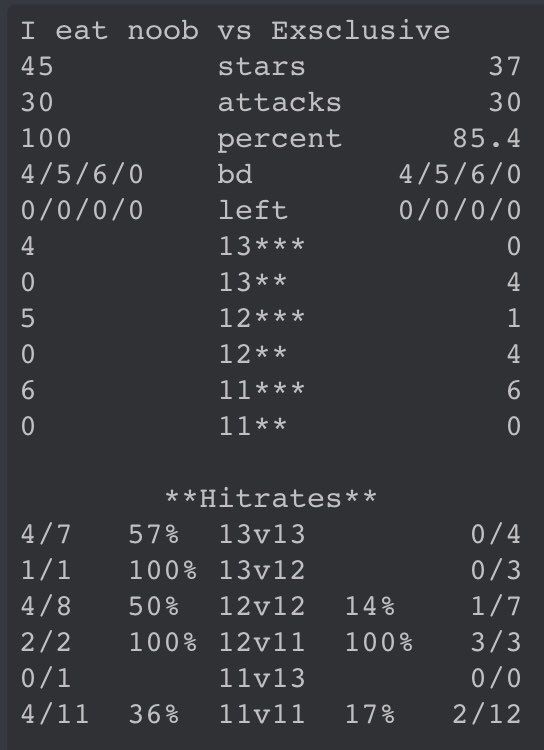 IENClan's tweet photo. 775th Win &amp; Perfmap !
2020, Here We Go !
#IEN Wish You All a Happy New Year, 
A Lot of Wars &amp; Success !
GG &amp; Thanx for the War #exsclusive !
#perfmap https://t.co/pAyI5WLzzd