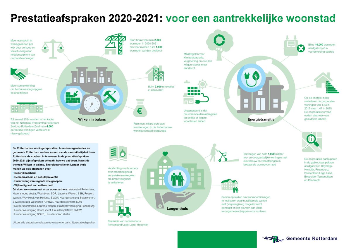 Klimaatkrachtig Delfland tweet media