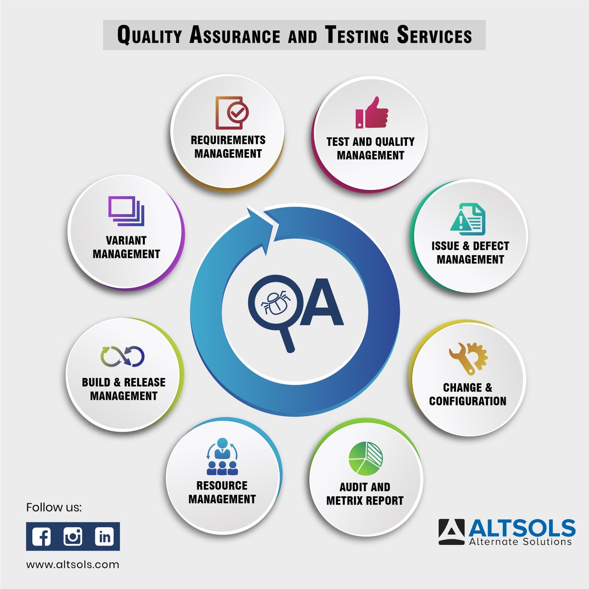 AltSols's tweet image. Accelerate your business processes with comprehensive #SeleniumTestAutomation services. Connect with @altsols
today & understand how to reduce manual #testing efforts. Visit@ altsols.com/qa-testing #SoftwareTestAutomation #TestAutomationServices #AutomationTesting