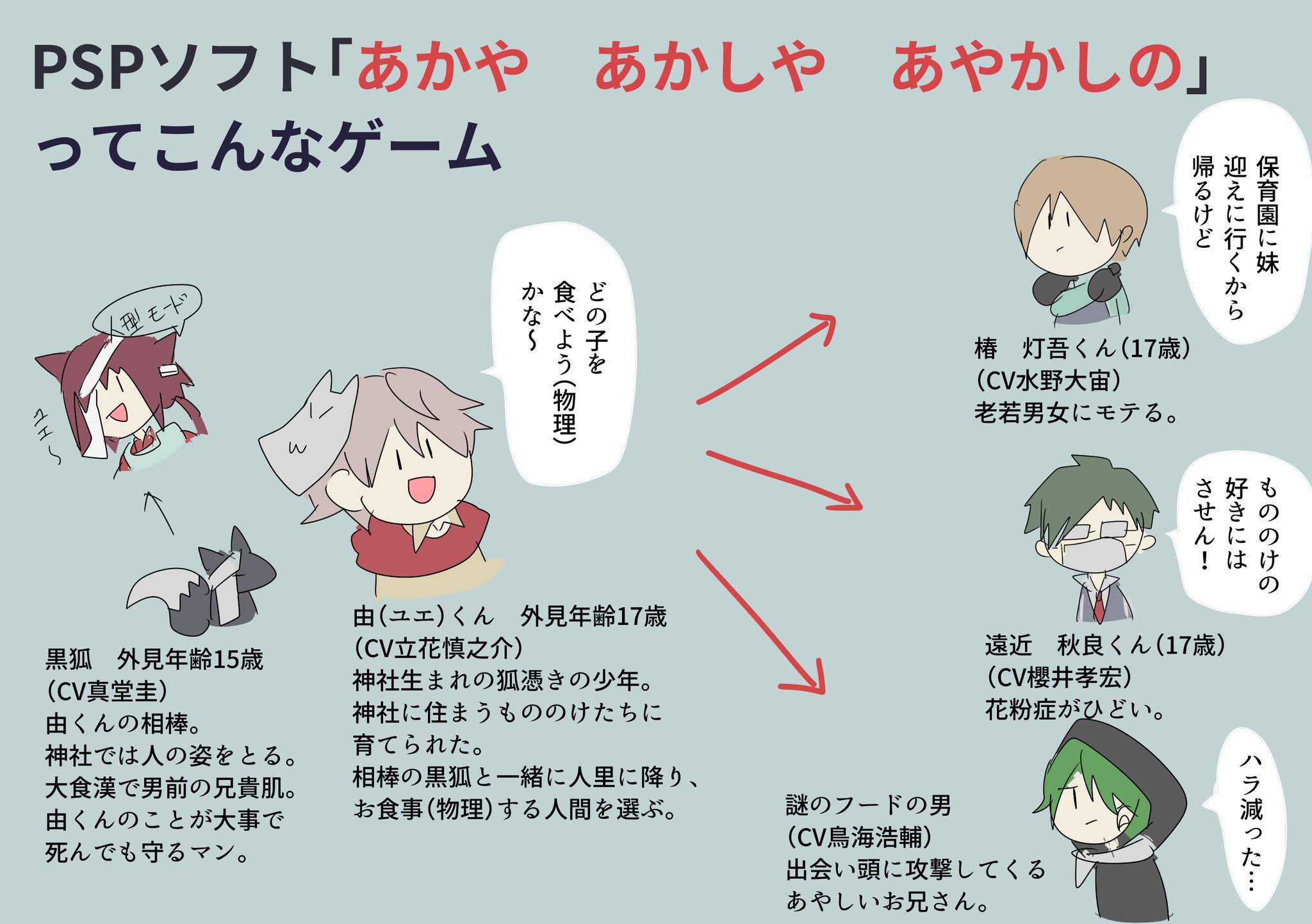 あかやあかしやあやかしの ネタバレ