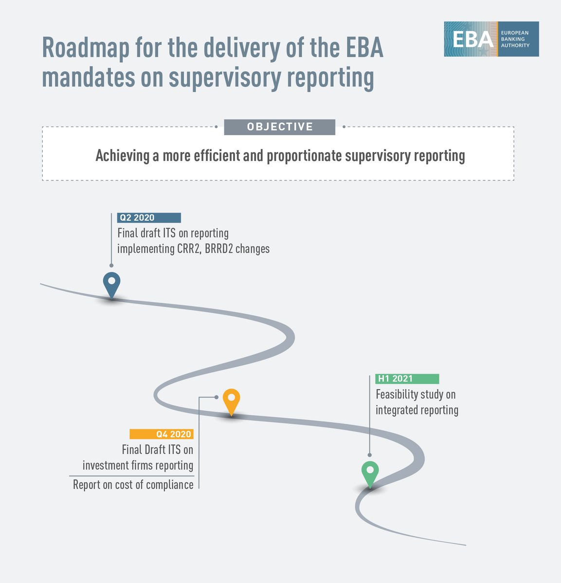 EU Banking Authority - EBA 🇪🇺 (@EBA_News) / X